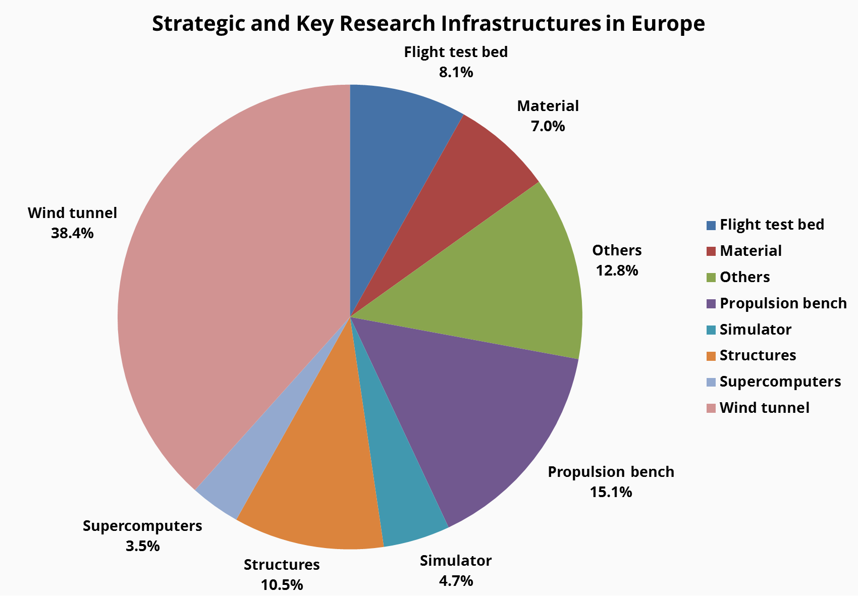 strategic-and-key-research-infrastructures-in-europe