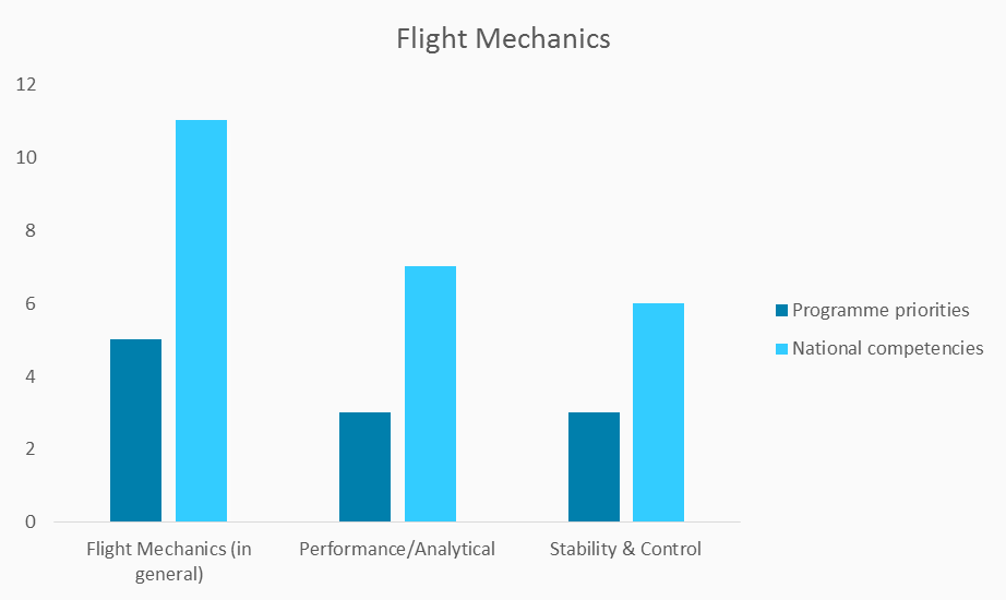 national-competencies-and-programme-priorities-flight-mechanics