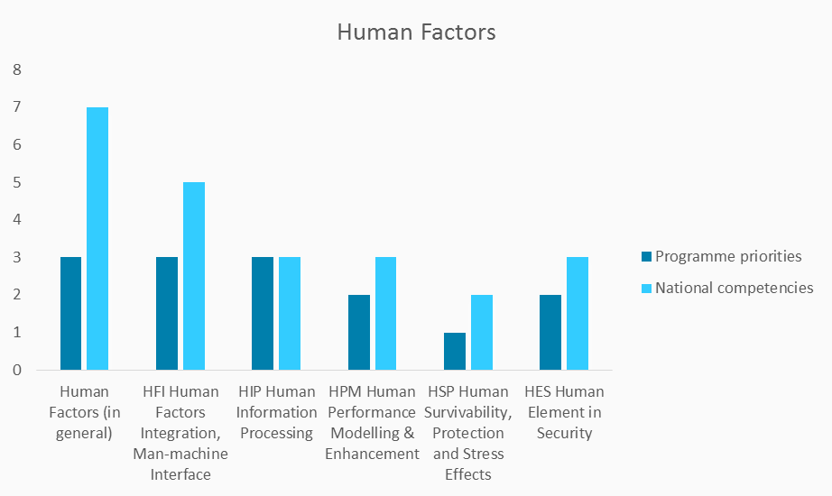 national-competencies-and-programme-priorities-human-factors