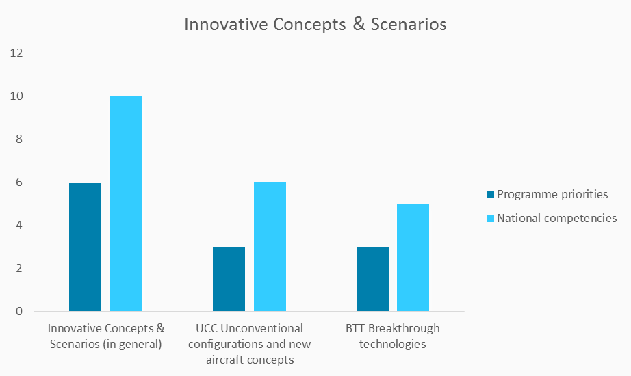 national-competencies-and-programme-priorities-innovative-concepts-scenarios