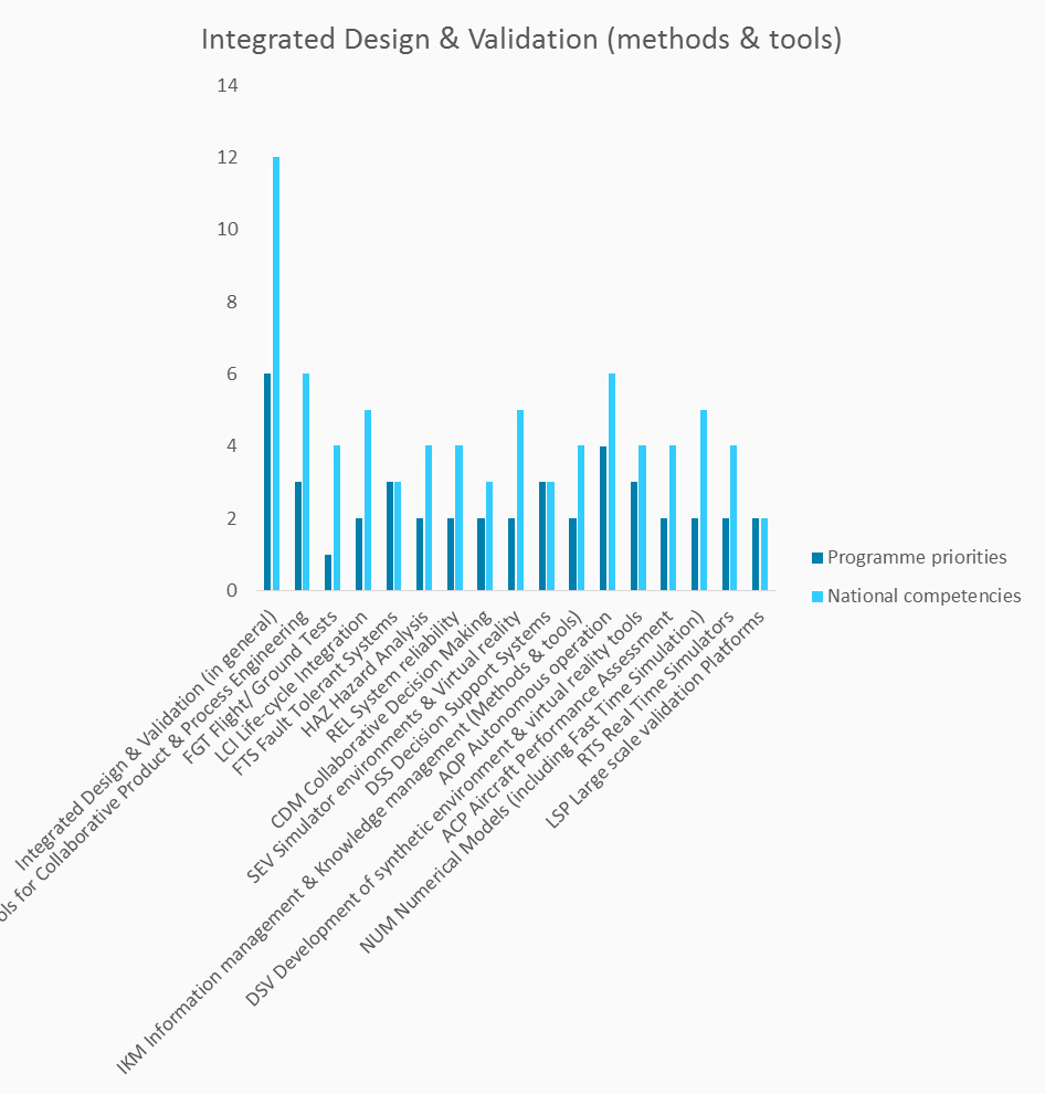 national-competencies-and-programme-priorities-integrated-design-validation